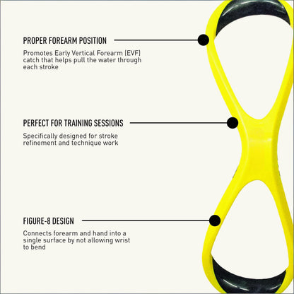 Swimming Forearm Catch Trainer – (Yellow SMALL)