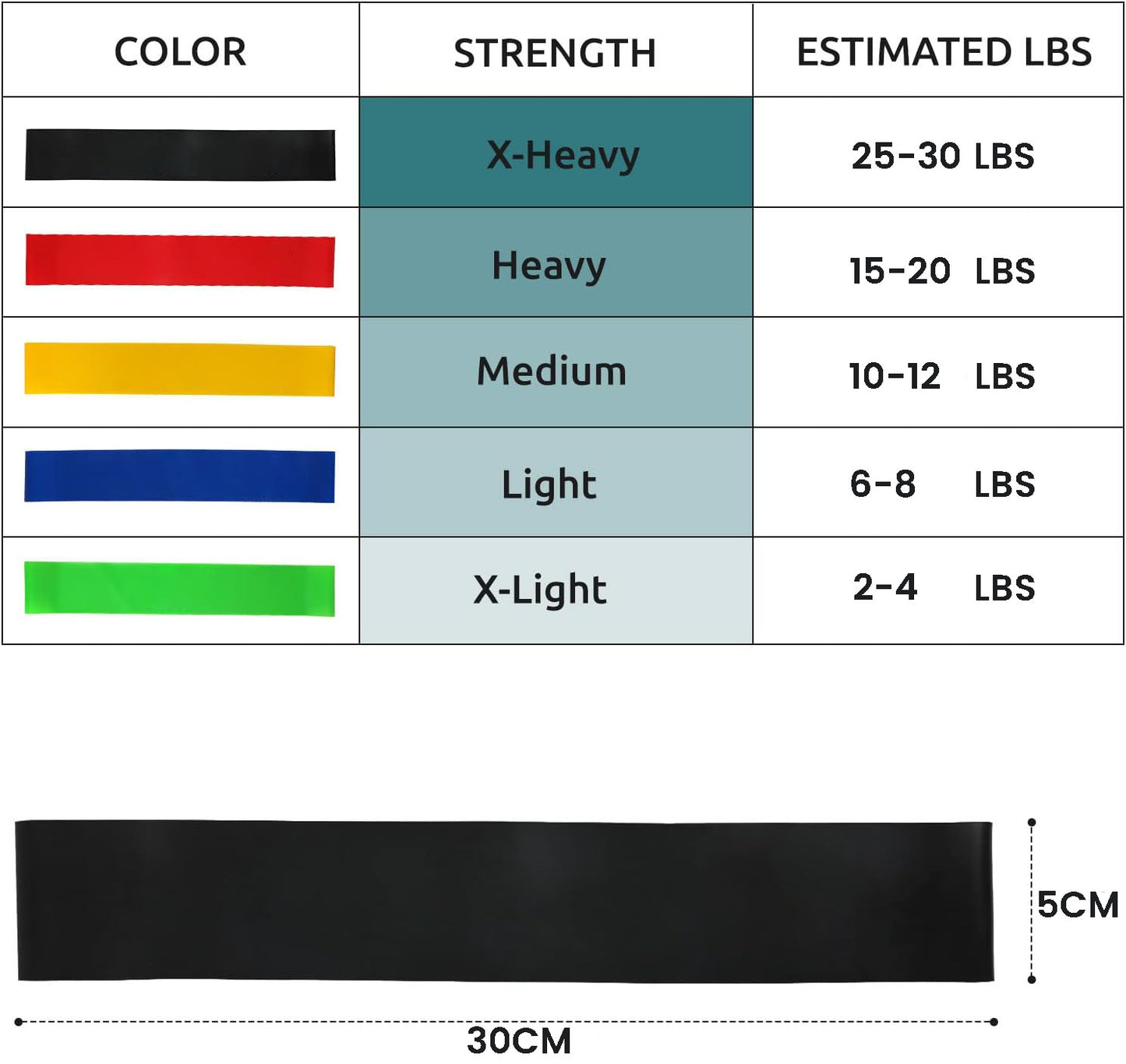 5-Pack of Various Resistance Bands